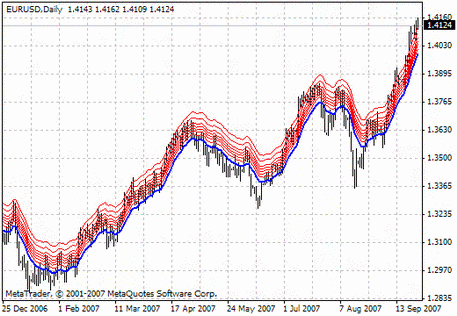 iMA_Fibs_Above