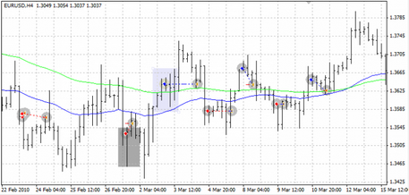 i-Moving_Average_all_TF_Real