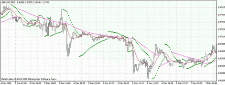 Ma_Parabolic_st2