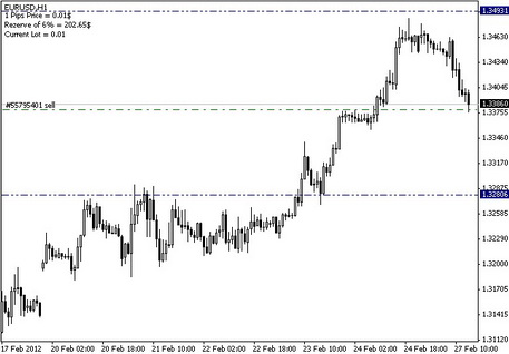 Wmifor forex indicator