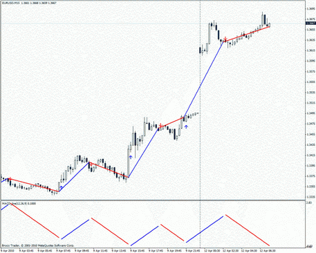 Multi_Oscillator_1_line