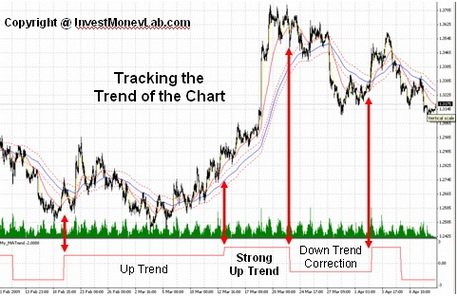 My_30minTrend