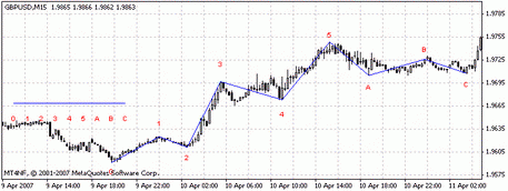 mt4 protrader