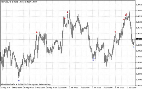 RSI_Signals