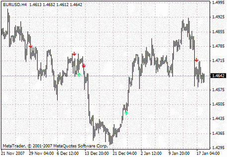 SMMA-Crossover_Signal