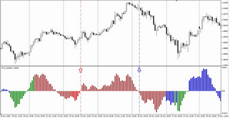 SVS_Oscillator