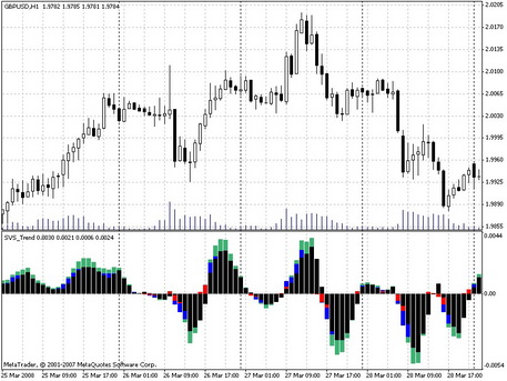 SVS_Trend