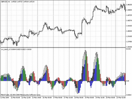 svs_trend_v2