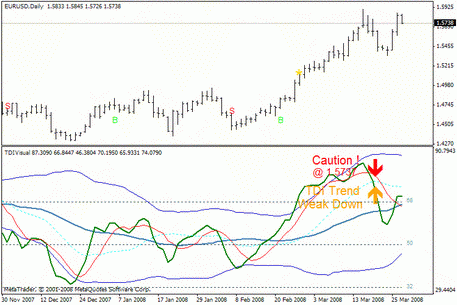 TDI-With_Alerts