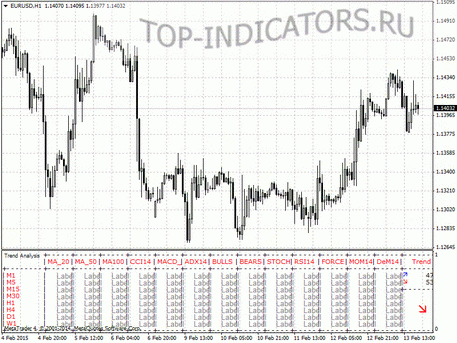 Trend_Analysis