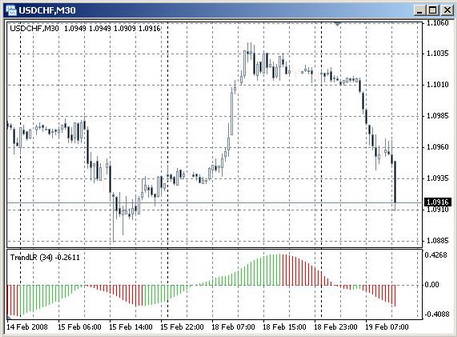 TrendLinearReg