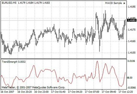 TrendStrength