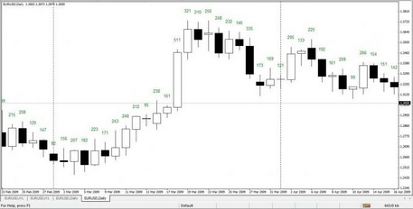 wajdyss_Candles_Length_indicator_v1