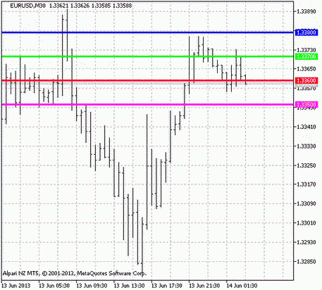 RoundLevels