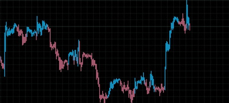 adaptive Gann High-Low activator jma Heiken Ashi arrows-bars