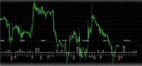 ForexCurrencyIndex