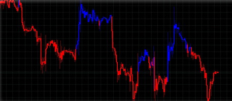 Forexprofitsupreme Bars