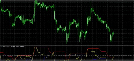 ibs_rsi_cci_v3