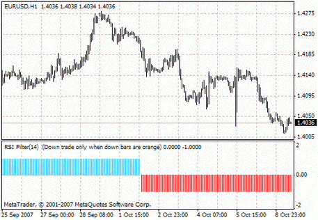 Flat Trend RSI