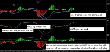 MACD nrp mtf