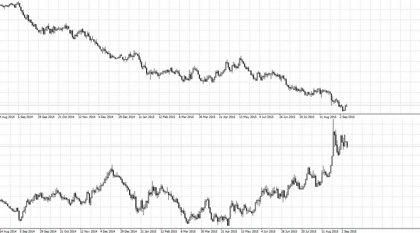 Mirror Pairs In Forex Mtdownloads Blog - 