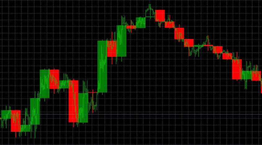 Monitoring the Long Time Frames with the Mcandle Indicator