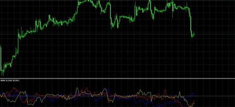 mtf_3xRSI