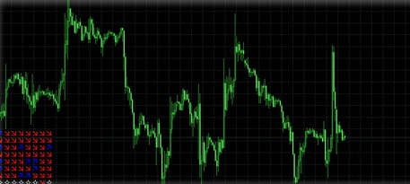 Multi Trend Signal