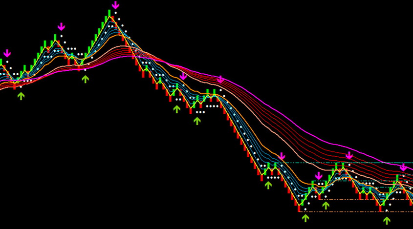 Renko: Advantages and Disadvantages