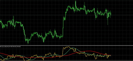 RSI_2SigMAs_mtf