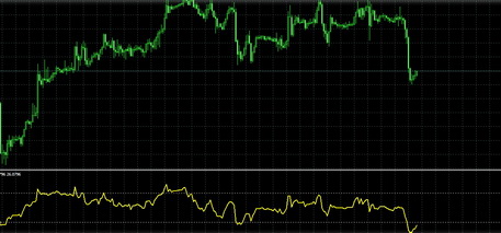 RSI-2TF