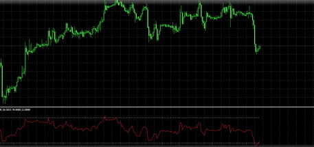 RSI-Alert