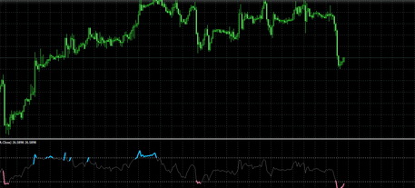 RSI - mtf & alerts