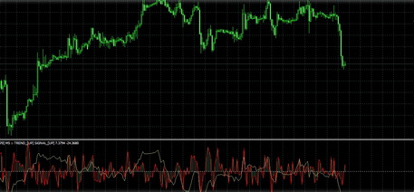 RSI MTF