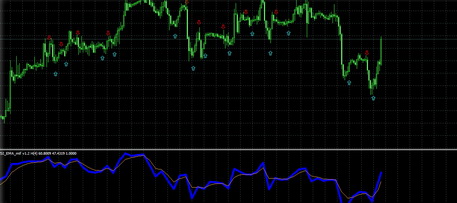 RSI5-3EMA_MTF 1H