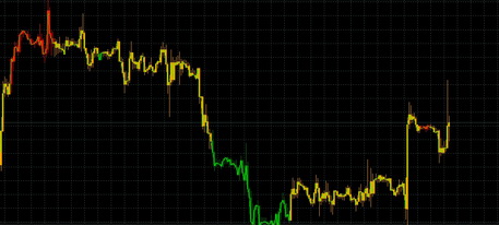 Stoch Candle OverBought-Sold