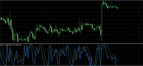 Stochastic_RSI v1.1