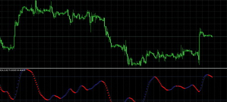 Stochastic_T3