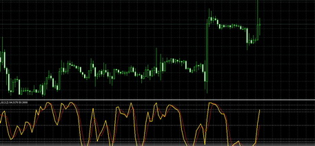 StochRSI_basic