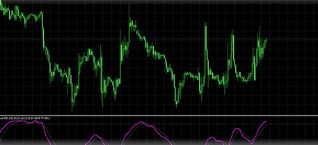 Synthetic smoothed RSI