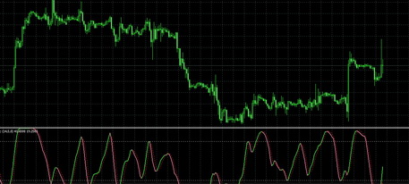 T3 Stochastic