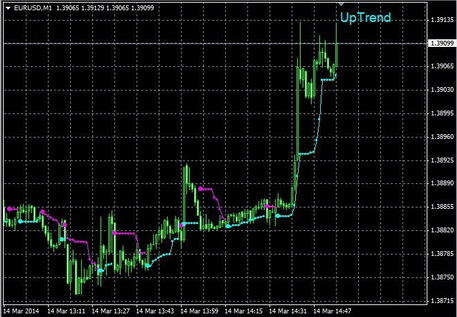 The Legacy Trader MT4 Indicator