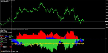 Triangular Arbitrage