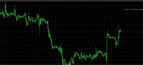 TRO_Multi_Meter_Stochastic