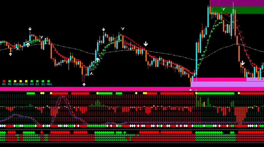 Who are the scalpers in Forex - Key differences