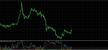 Wilder's Adx AlertOnce